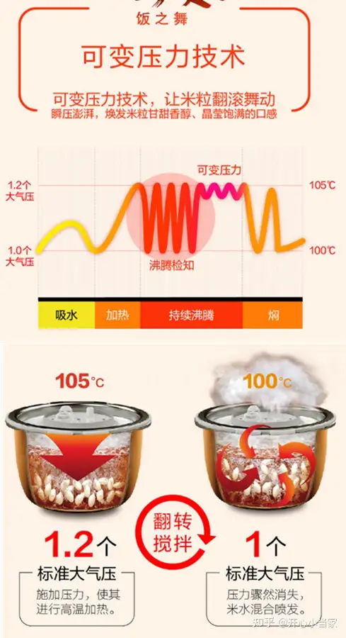 科普系列】IH加热方式到底是啥，一定比底盘加热要高级吗？电饭煲科普文