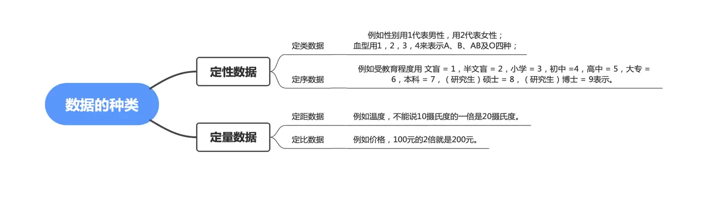 统计学极简入门—— 统计学简介- 知乎