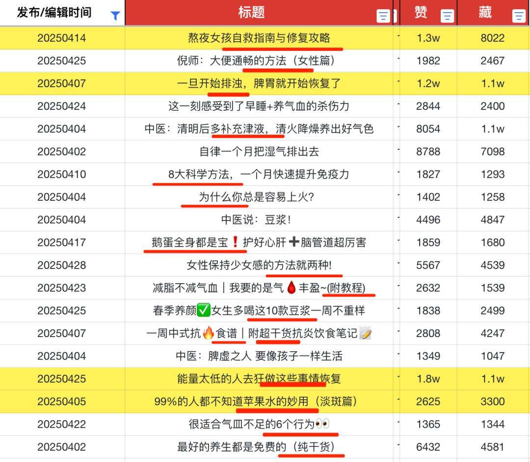 3个月涨粉10w的AI养生视频博主，真的赚钱吗？