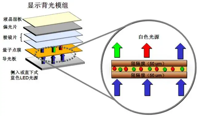 一文带你认识光电行业膜材料
