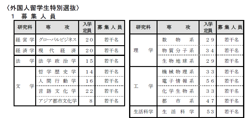 日本留学专业系列 七 福祉学专业分析 知乎