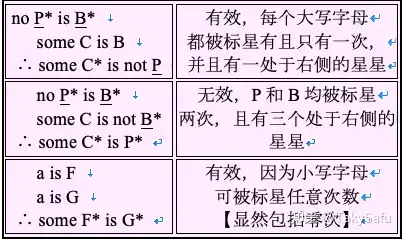 大寫字母表示一般類別(general categories)(如