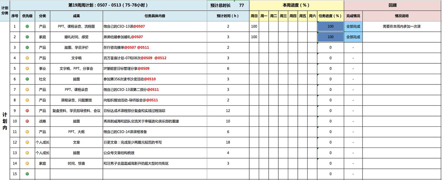 永澄 实例展示 我是这样安排周计划的 知乎