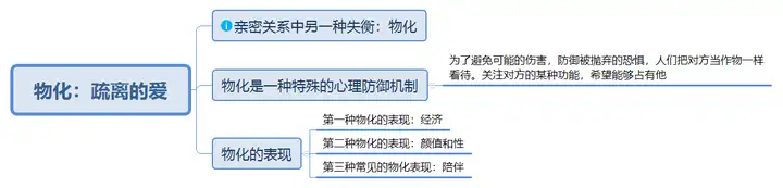 男友爱我但又拒绝表达感情，亲密观念冷淡怎么改善？