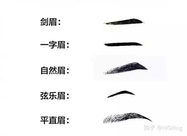 男人有 眉形 才有型 你的眉形适合你吗 这些方法测试便知 知乎 男人有 眉形 才有型 你的眉形适合你吗 这些方法测试便知 知乎