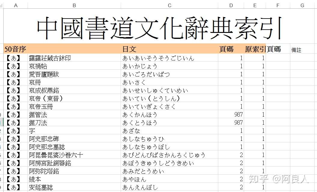 書道基本用語詞典 索引數位化完成 知乎