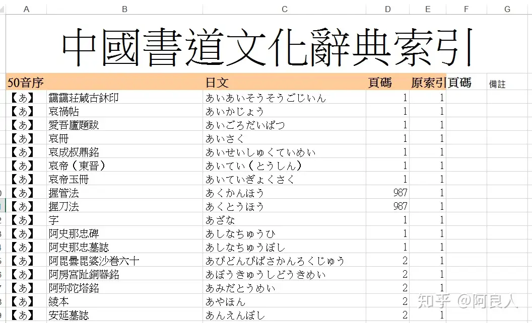 20190430《書道基本用語詞典》索引數位化完成- 知乎