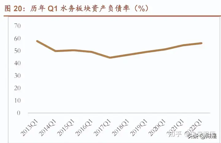 环保行业2021年报及2022年一季报总结：破茧整合中砥砺前行
