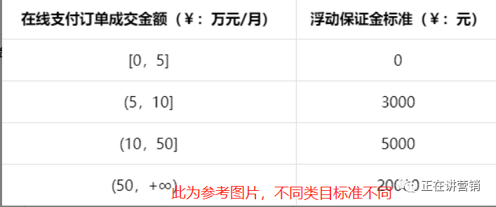 抖音星图入驻费用多少？不小心开通了星图怎么办