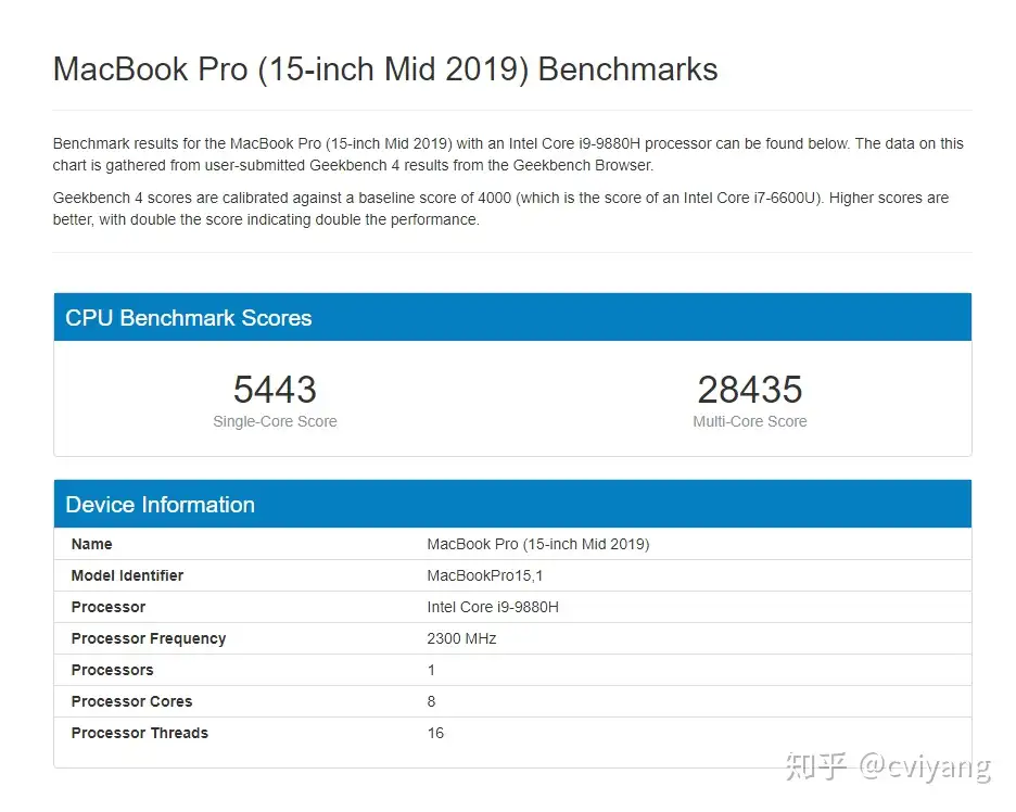 苹果2019 年新款MacBook Pro 16 购买攻略】划重点！ - 知乎