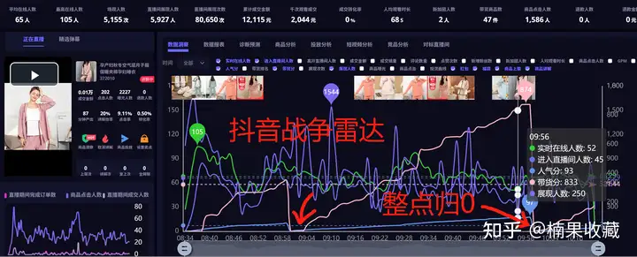 破解抖音流量密码,掌控抖音三驾流量马车