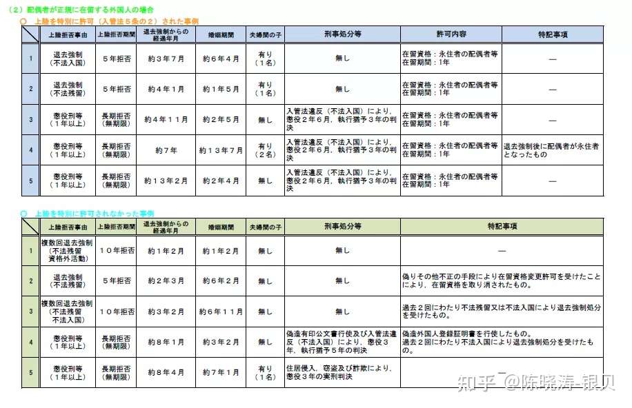 什么情况下是无法申请日本长期在留资格的呢 知乎