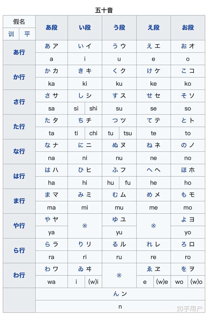 日语五十音图的编排方式可否证明汉语语音学所谓的辅音其实不是音而