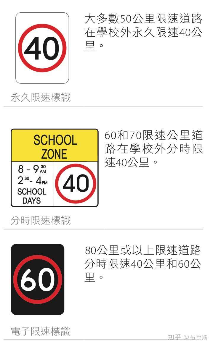 收藏 澳洲自驾全攻略 知乎