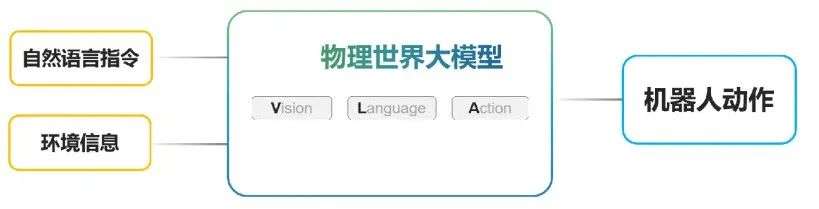 VLA爆发！从美国RT-2到中国FiS-VLA，机器人「即知即行」的终极进化