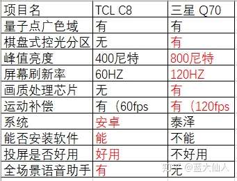 三星q70r参数图片