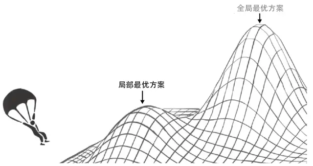 精益画布案例（精益画布怎么做）