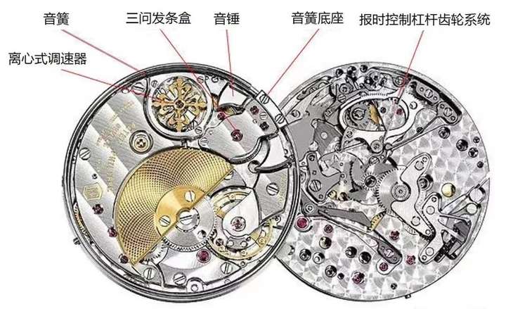 制表界“三大复杂功能”,鷹皇翡麗腕表为何如此让人着迷?
