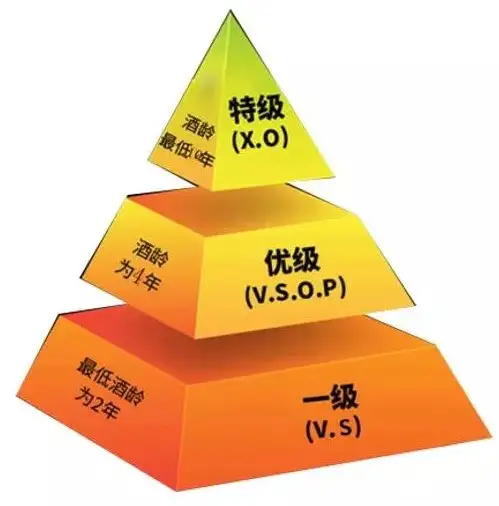 除了贵，XO和VSOP的区别还有哪些？(图3)