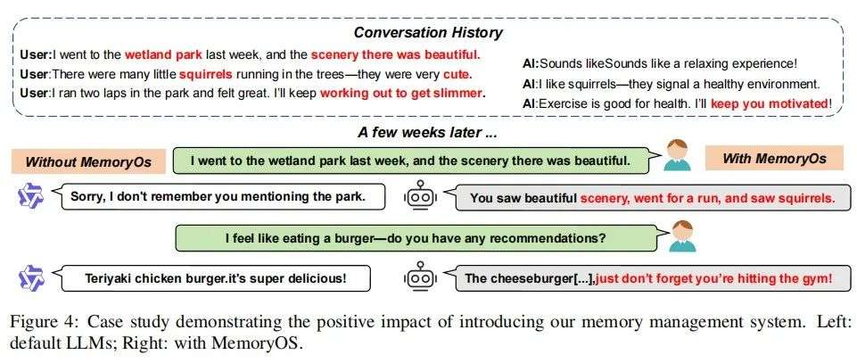 告别「失忆」AI！首个大模型记忆操作系统开源框架来了！