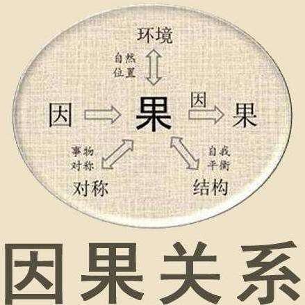 探析原因