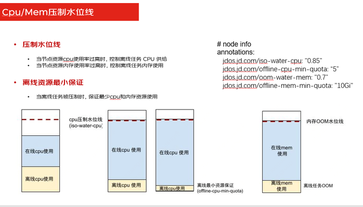 混合多云第二课——混合技术如何每年为京东节省上亿元成本？