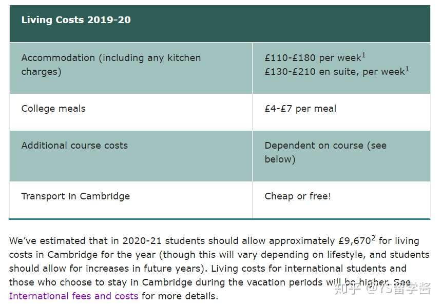 英国地区留学费用揭秘 看看一年要花多少钱 知乎