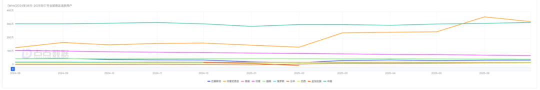 RoboNeo拿下百万MAU，净利润再次大涨70%，有AI加持的美图开挂了？