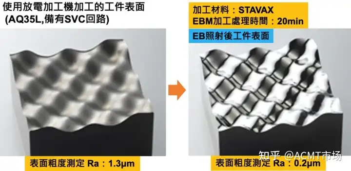 大面积电子束照射技术对模具钢材实现快速抛光加工