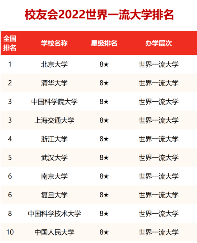 中国十大名校最新排名（中国名校最新排名大学）