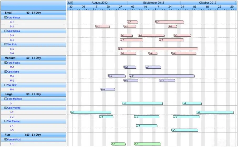 甘特图 工具,甘特图 软件,甘特图制作工具