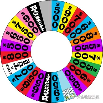 雅思阅读110套PASSAGE 2：Wheel of Fortune - 知乎