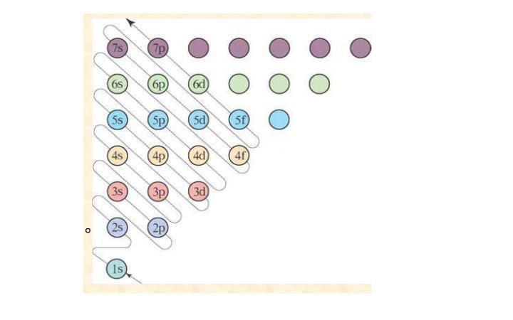 cn-分子轨道能级示意图图片