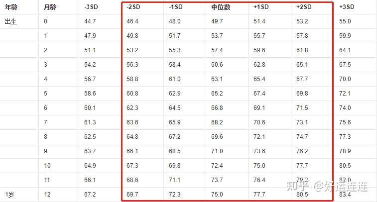 好孕妈妈汇总 0 12月宝宝的发育的标准 知乎