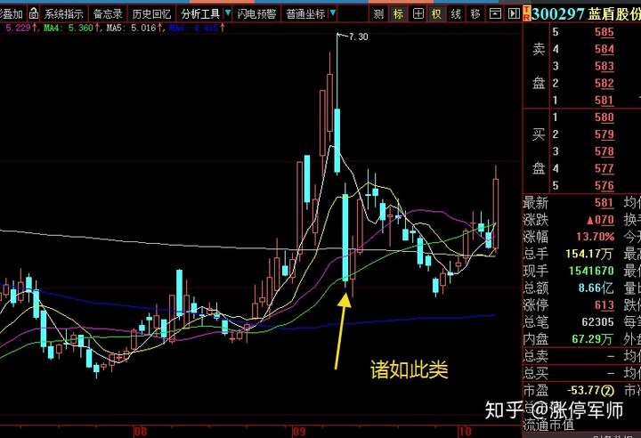 這股本身並不具備暴跌因子,從歷史2017年翻看至今,這股的超過5%的陰線