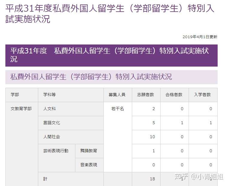 这不是你以为的日本大学 趣味科普贴 知乎