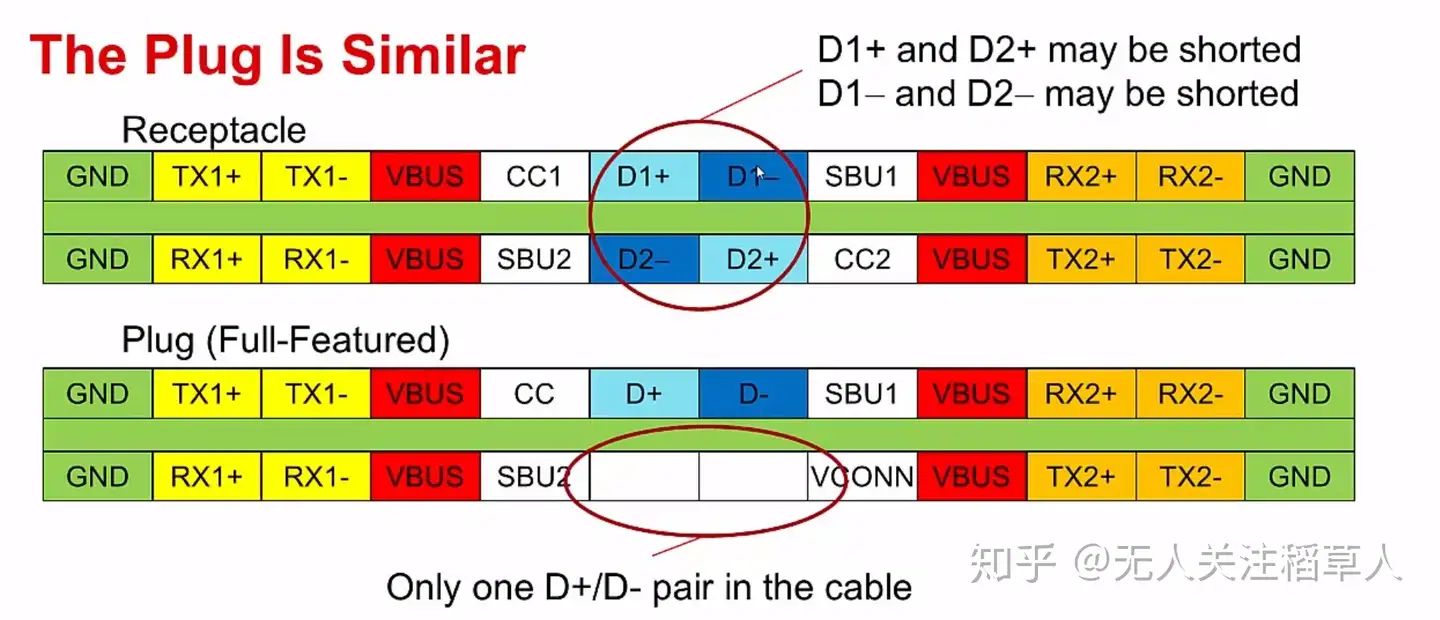 One Standard To Rule Them All Usb Type C Adds Hdmi Mouser Off