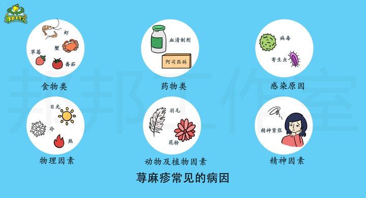 为什么会引起荨麻疹?