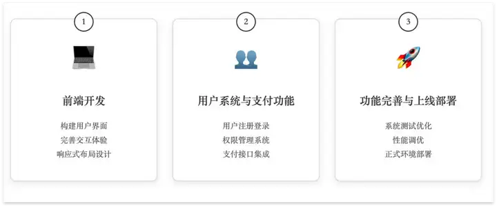 讲真，这次真的碾压了OpenAI！｜MiniMax Agent 发布30天后，迎来首个重大更新
