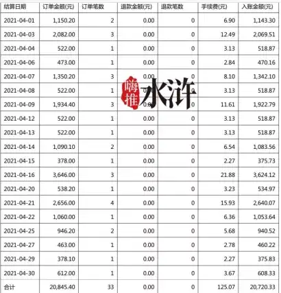 月入1W小白项目拆解!宝妈分享,纯实操!插图1 月入1W小白项目拆解!宝妈分享,纯实操!