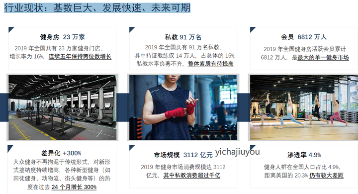 2020年健身行业数据报告,后疫情时代健身行业运营模式面面观!