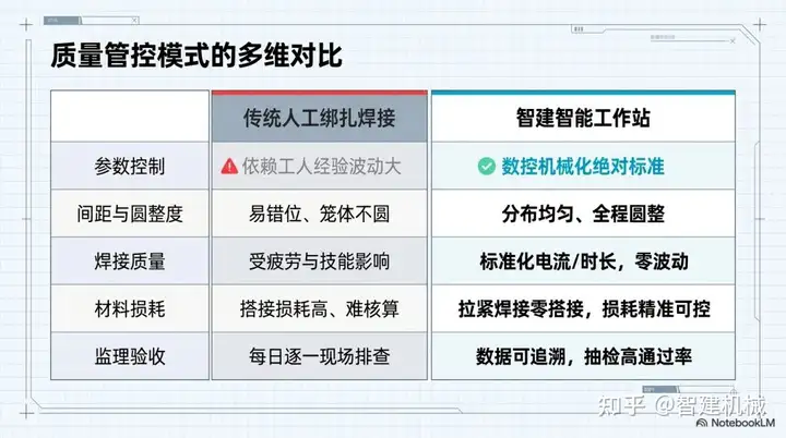 智建机械钢筋笼焊接工作站：从加工端重塑桩基钢筋的质量管控逻辑插图1
