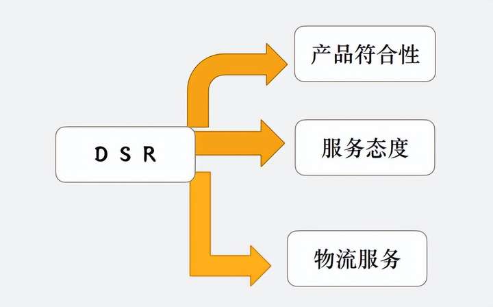 如何在拼多多上开无货源网店？如何无货源开拼多多店铺