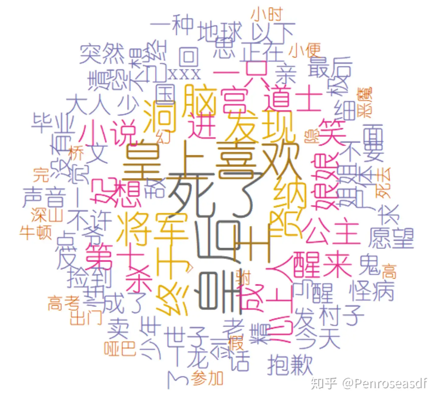 R语言爬完”以xxx为开头写了个故事“汇总后的文本分析初探（中文分词+词云） - 知乎