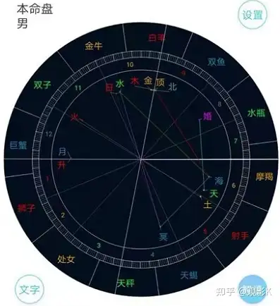 李易峰星盘图片