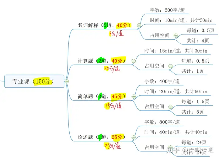 中国社科院中国社会科学院大学431金融学综合考研经验贴  金融专硕  金融硕士