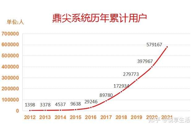 十年沉淀-鼎尖软件研发出最好用的房产中介软件