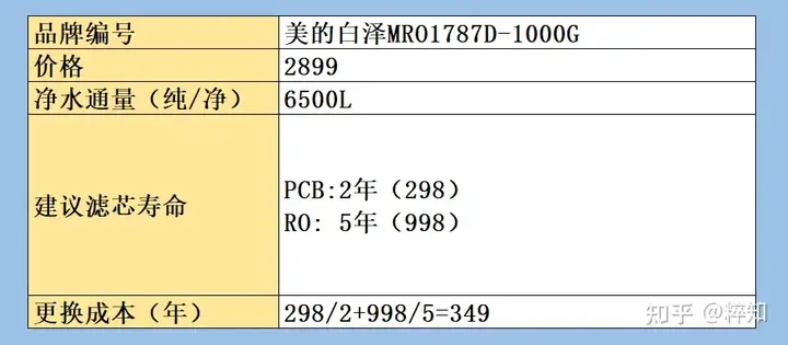 2022年618买净水器有哪些建议和推荐？-净水器要买什么牌子好4