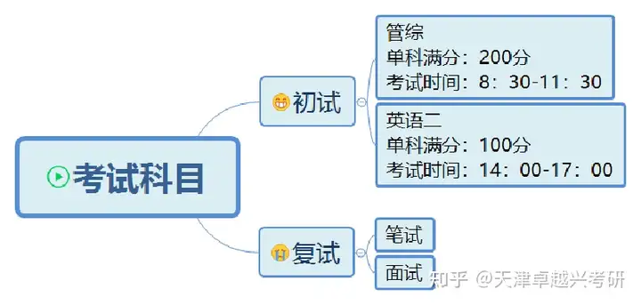 深度揭秘(工程管理这个专业是干什么的)工程管理专业干嘛的,(图1) 深度揭秘(工程管理这个专业是干什么的)工程管理专业干嘛的,(图1)