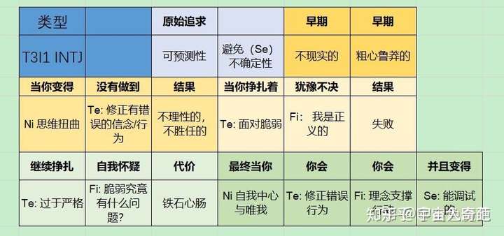 Intj女如何转变性格 闻道勤行